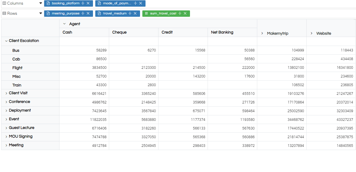 Crosstab Properties