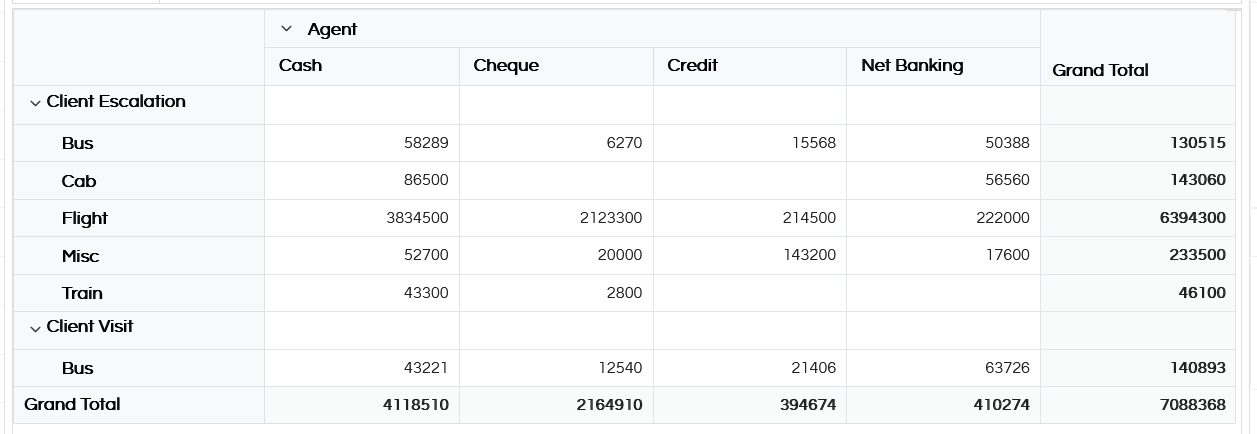 Crosstab Properties