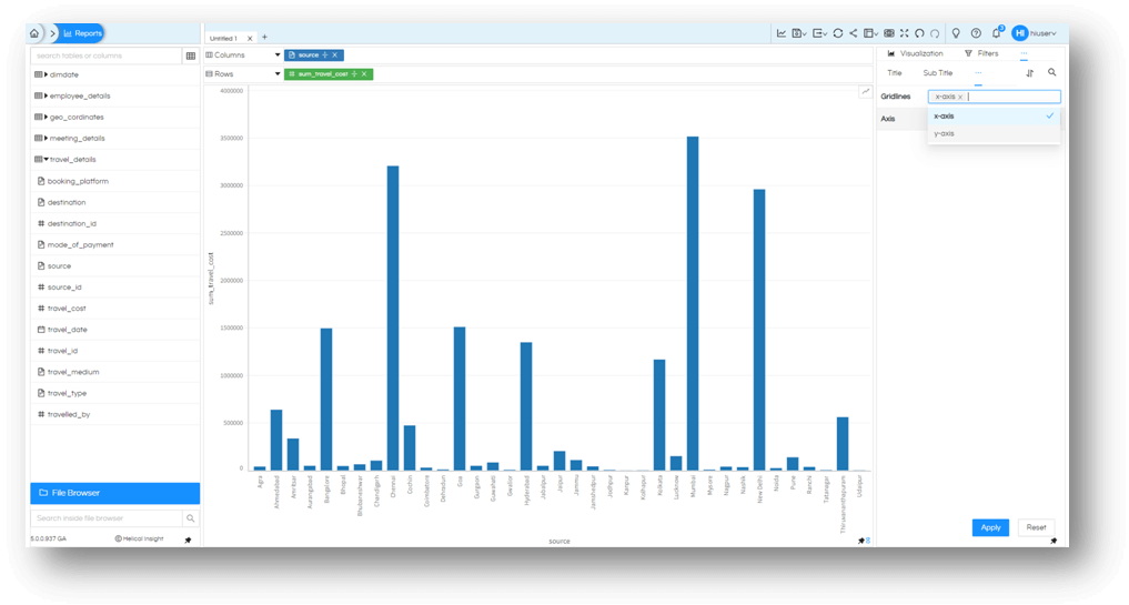Customize Axis and Grid of the charts