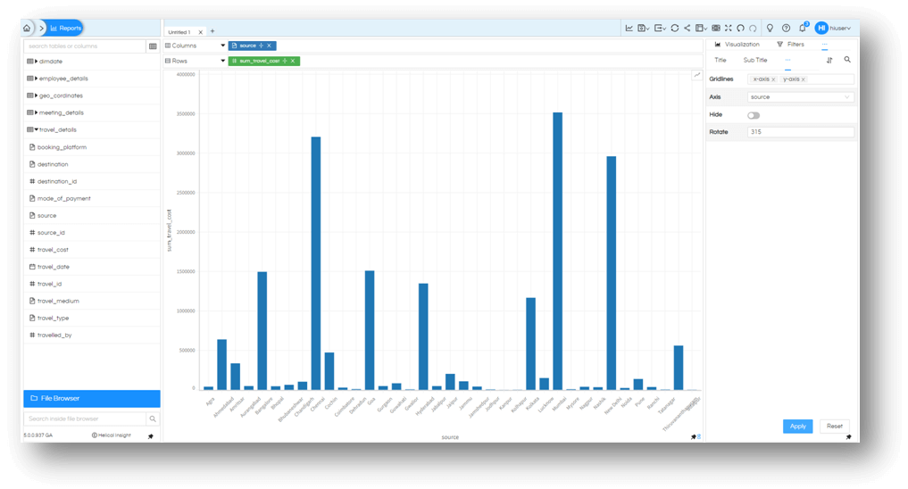 Customize Axis and Grid of the charts