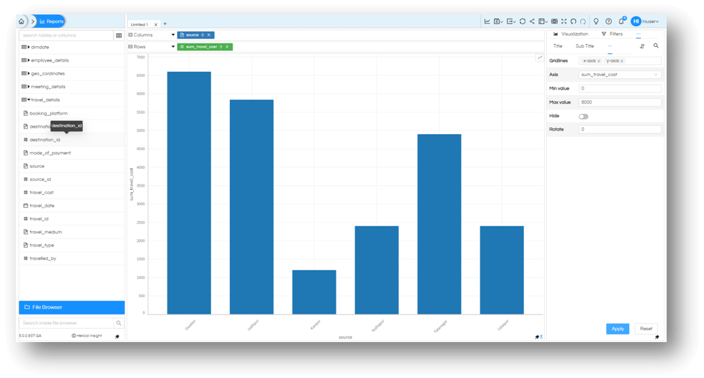 Customize Axis and Grid of the charts