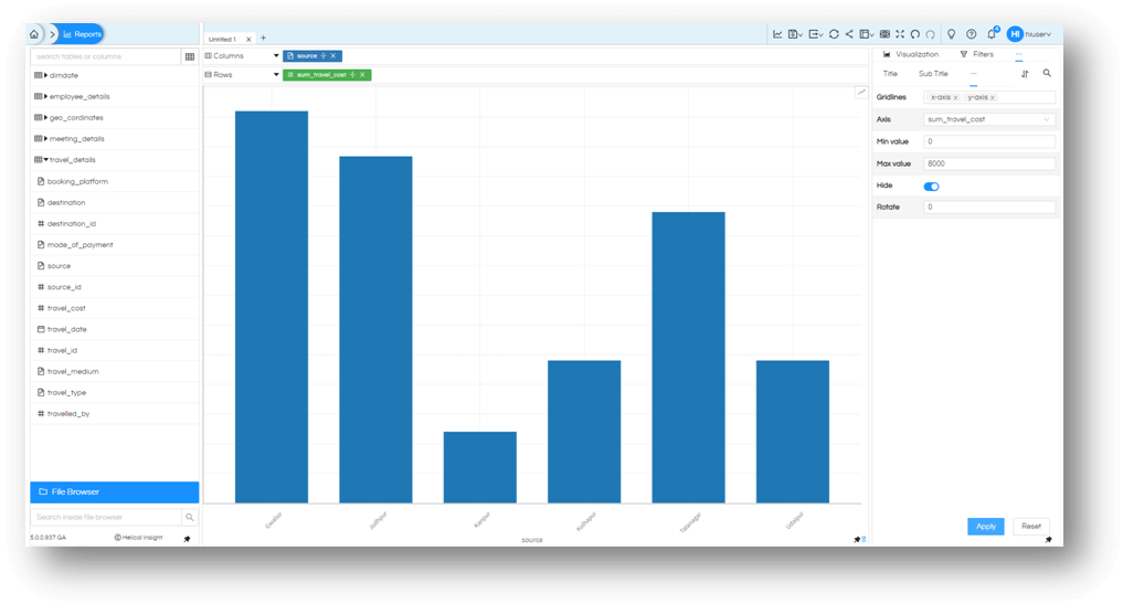 Customize Axis and Grid of the charts