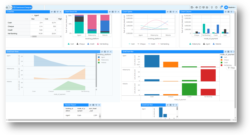 Dashboard Designer Version 5.0