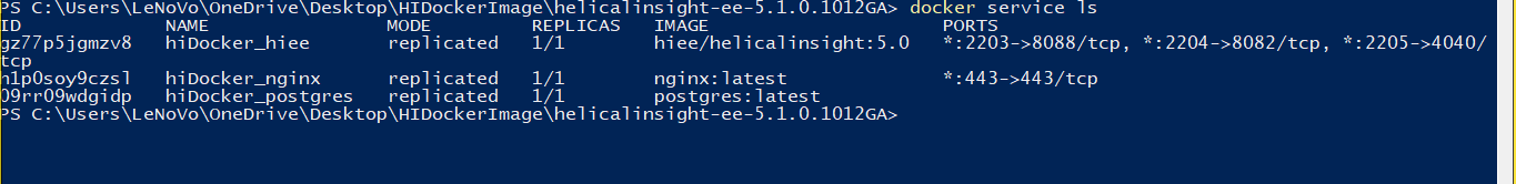 Helical Insight Version 5.0 : Support For Docker