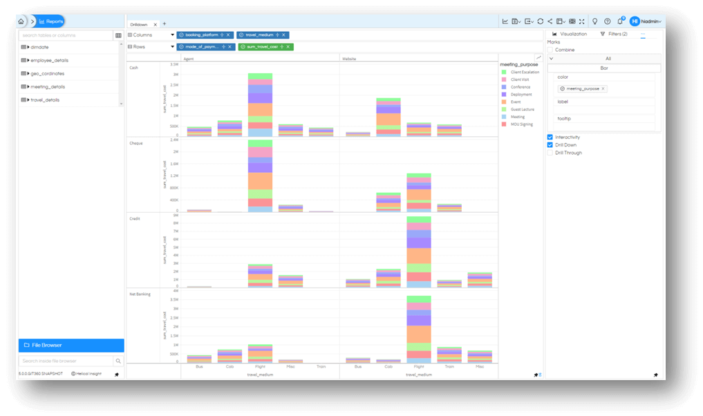 Implementing Inter Panel Communication