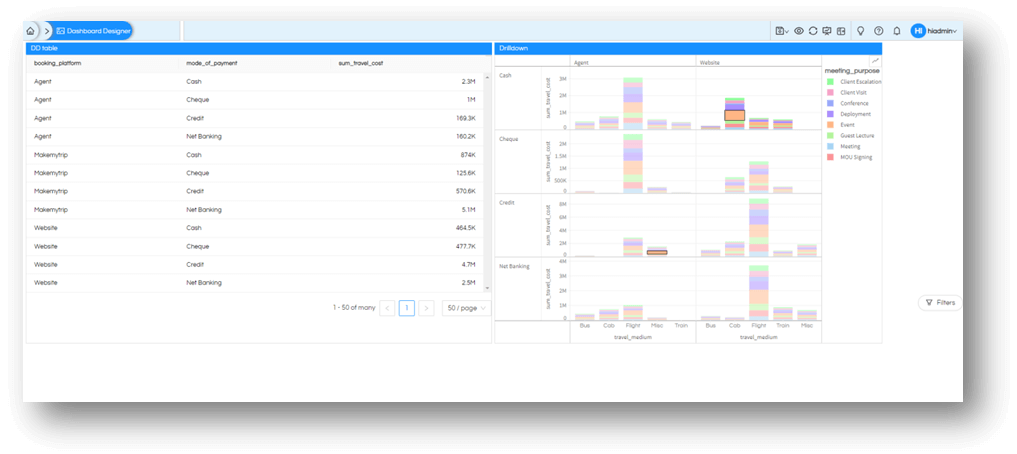 Implementing Inter Panel Communication