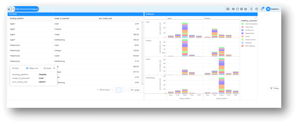 Implementing Inter Panel Communication