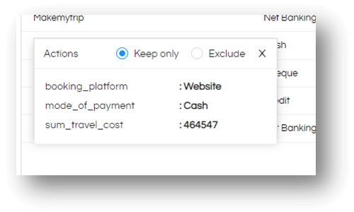 Implementing Inter Panel Communication