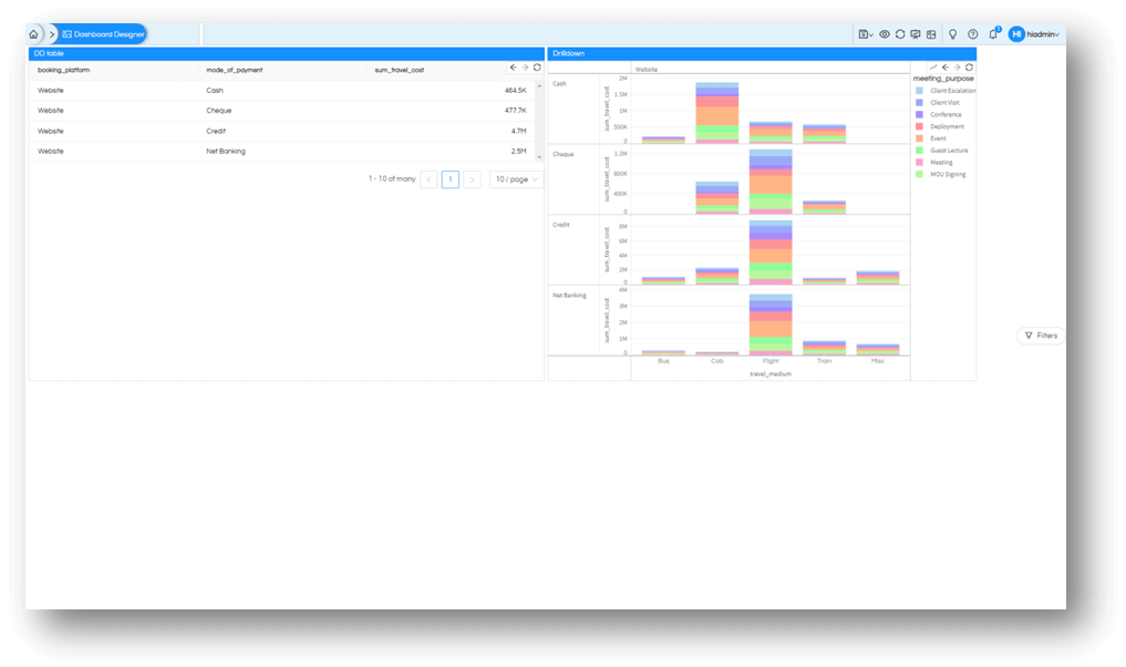 Implementing Inter Panel Communication