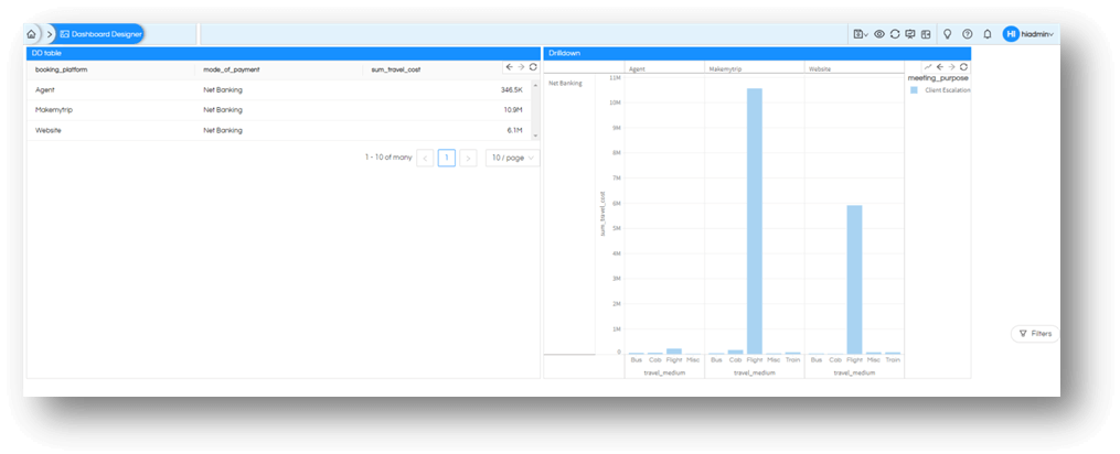 Implementing Inter Panel Communication