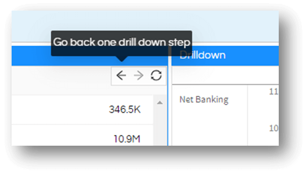 Implementing Inter Panel Communication