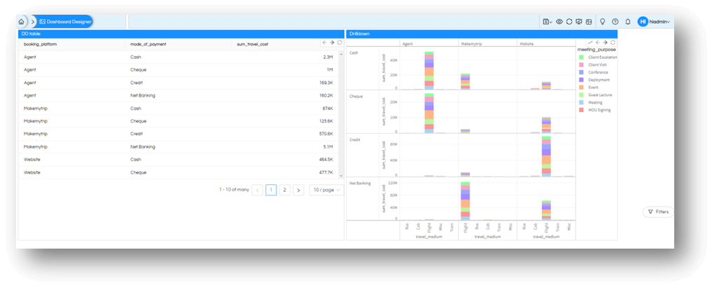 Implementing Inter Panel Communication
