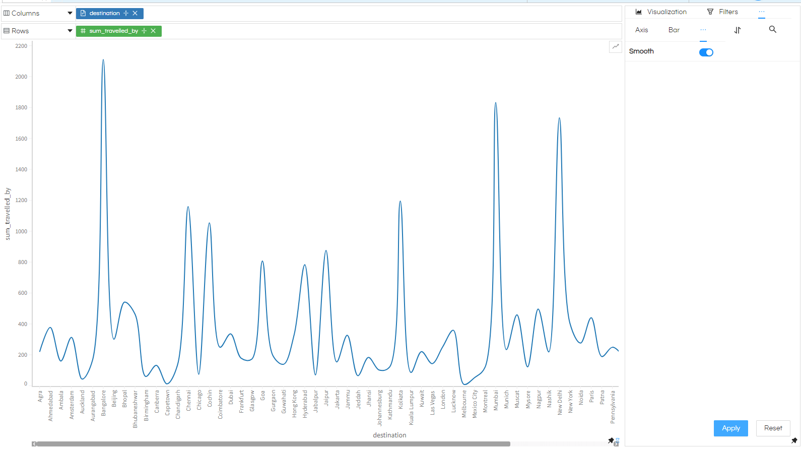 Line Chart with Smooth Edges