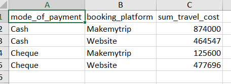 Right-Click Operations In Dashboard Designer
