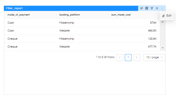 Right-Click Operations In Dashboard Designer