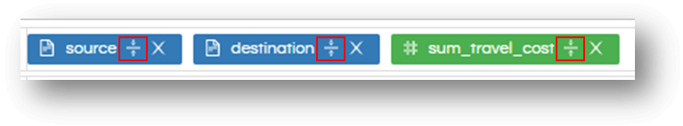 Sorting in Reports with Helical Insight 5.0