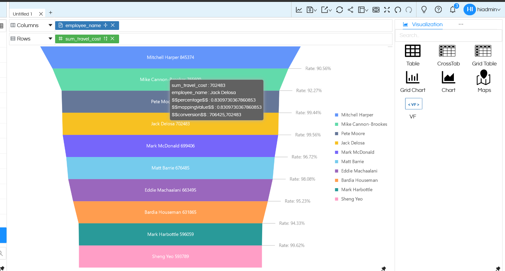 Custom Charts - Usage of VF in Helical Insight Version 5.2 Onwards