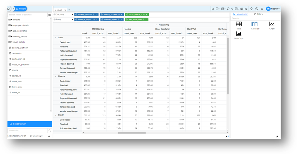 Visualization CrossTab