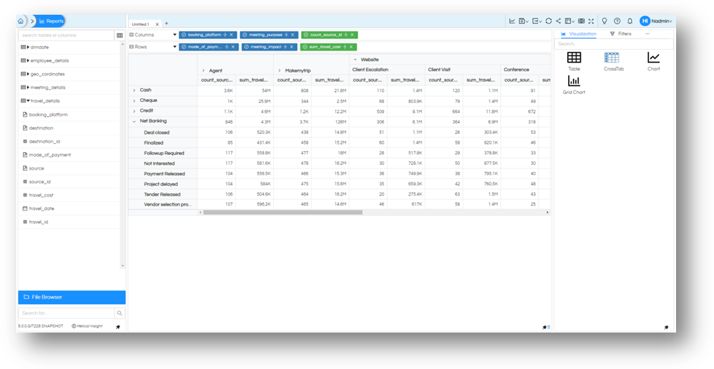 Visualization CrossTab