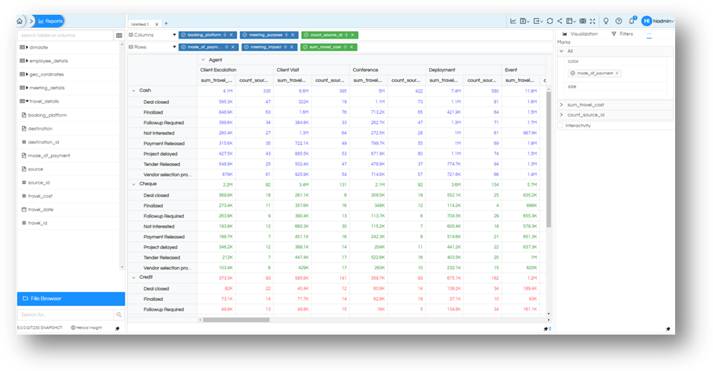 Visualization CrossTab