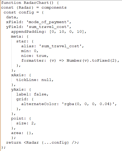 Visualization Framework (VF) In Helical Insight Version 5.1.0