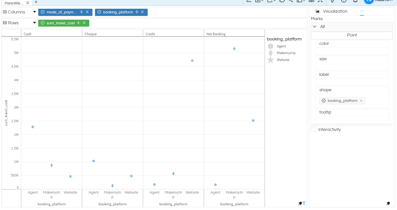 Visualization Grid Chart