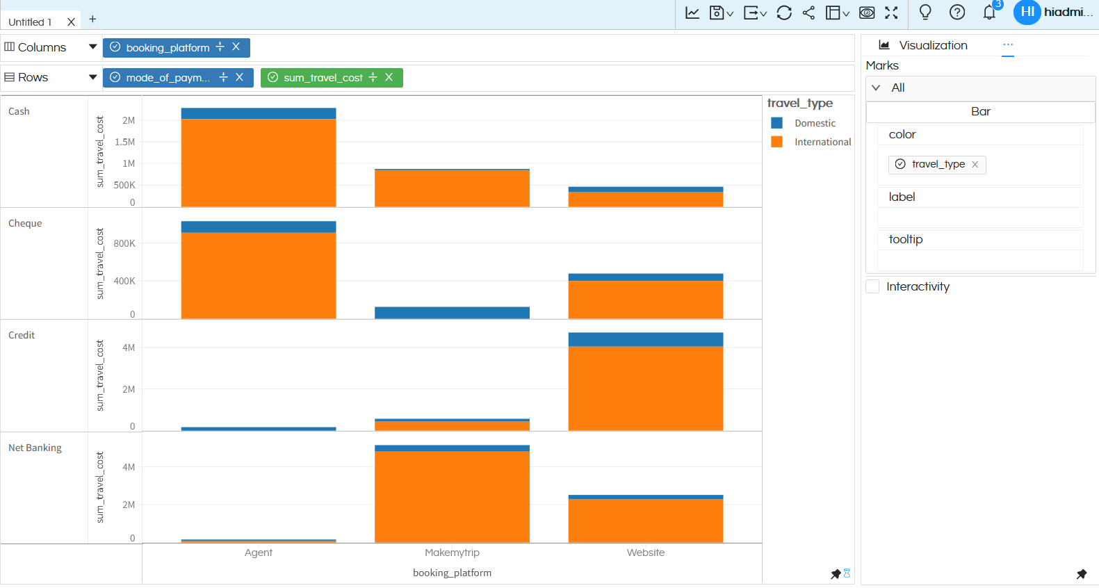 Visualization Grid Chart