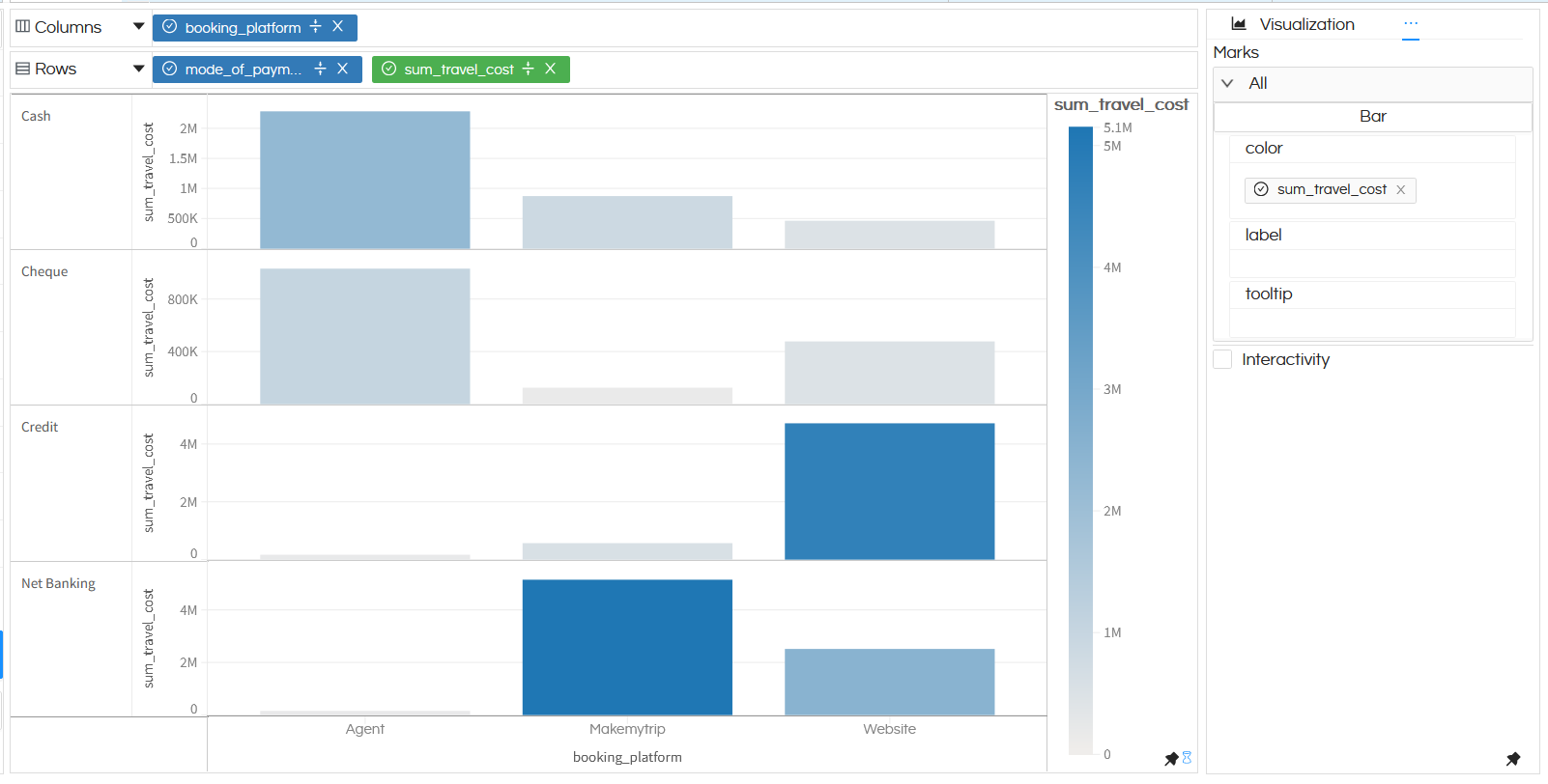 Visualization Grid Chart