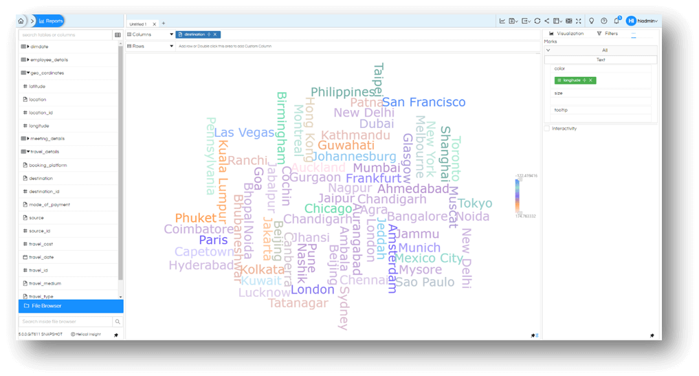 Visualization More Charts