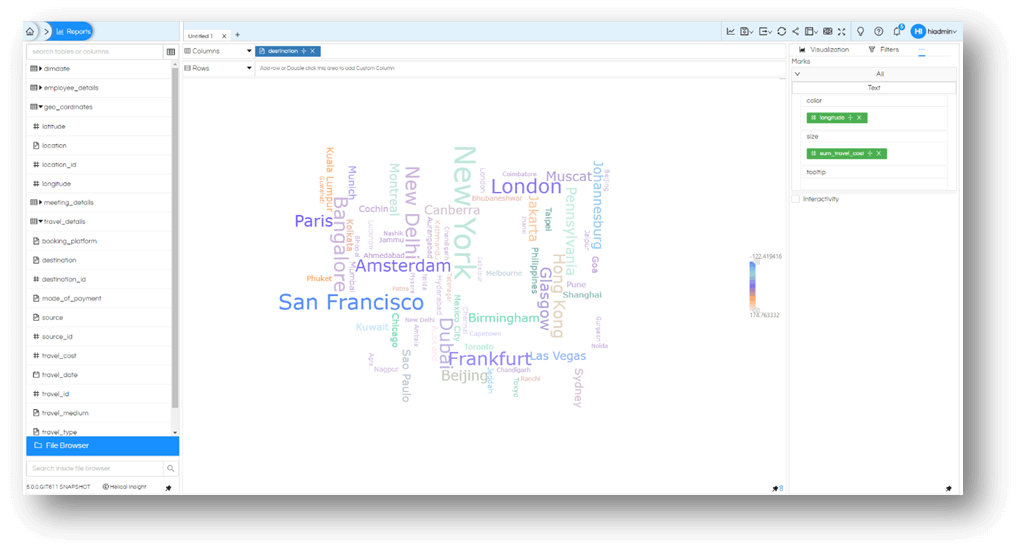 Visualization More Charts
