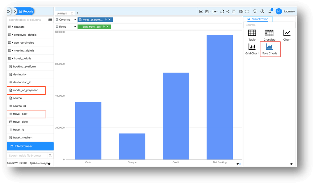 Visualization More Charts