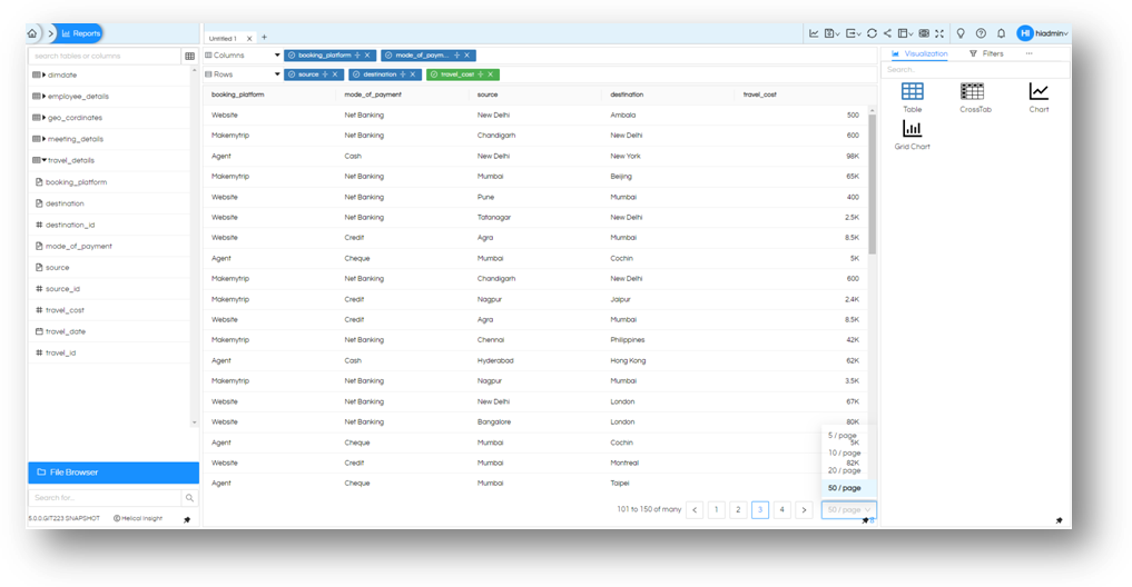 Visualization Table