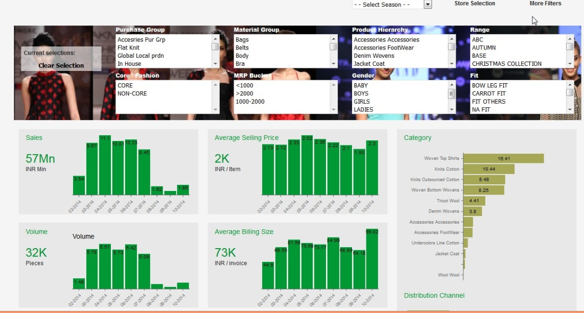 Data Visualization : Importance, History and Benefits