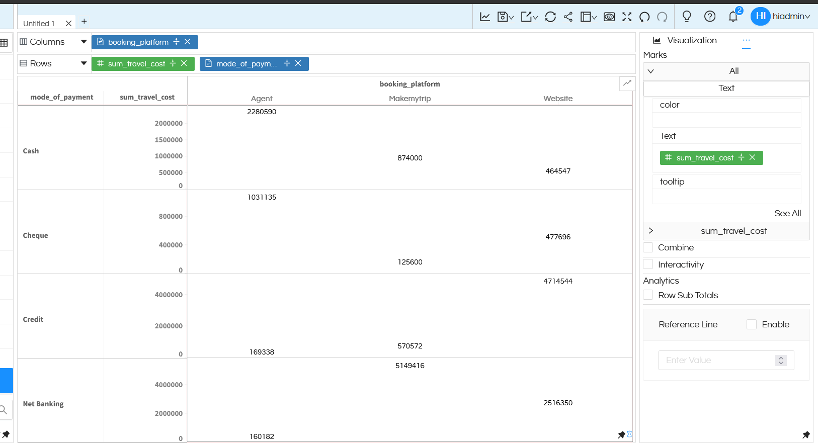 Visualization Grid Chart