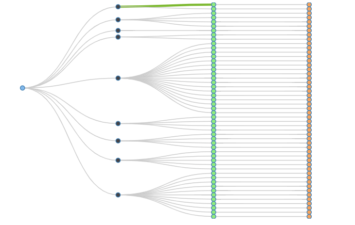 Customize Dendogram in Helical Insight - Helical Insight