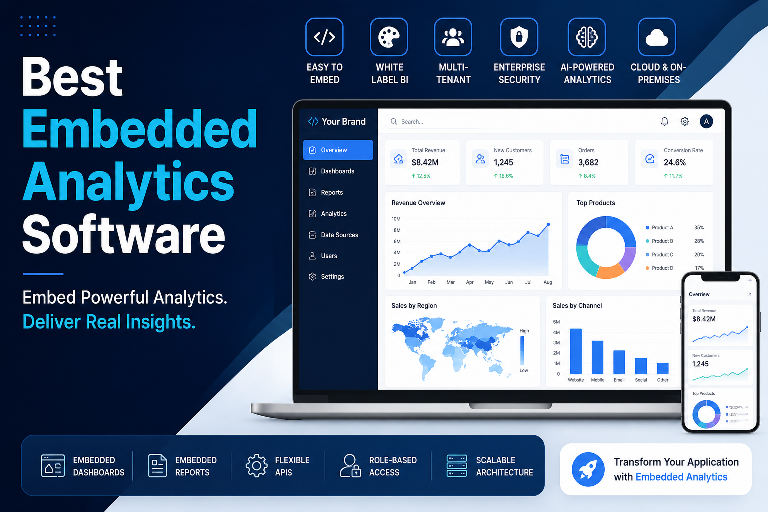 Best Embedded Analytics Software