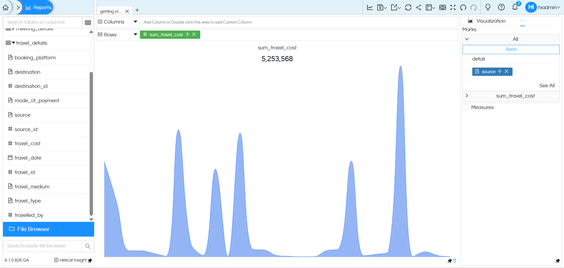 Card Visualization with Subcharts