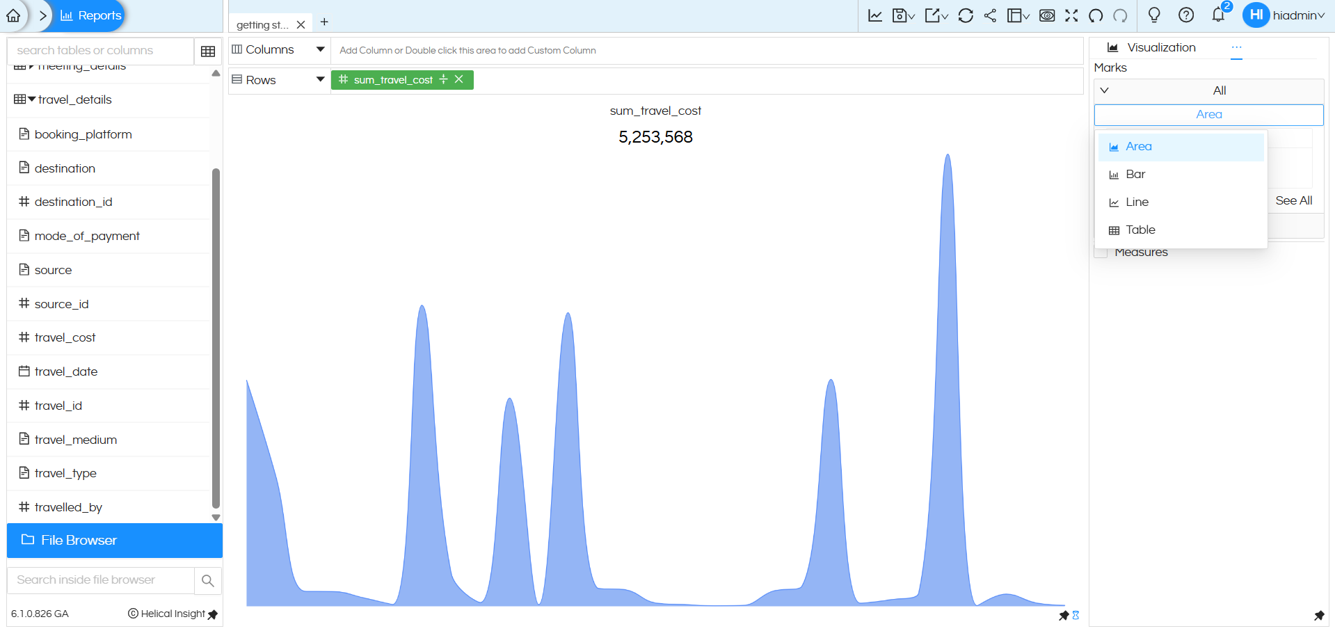 Card Visualization with Subcharts