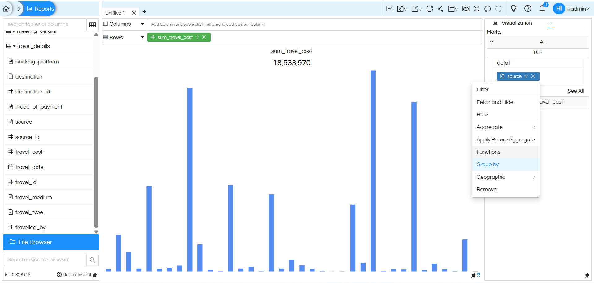 Card Visualization with Subcharts