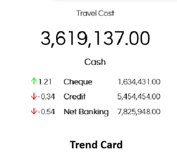 Card Visualization with Subcharts