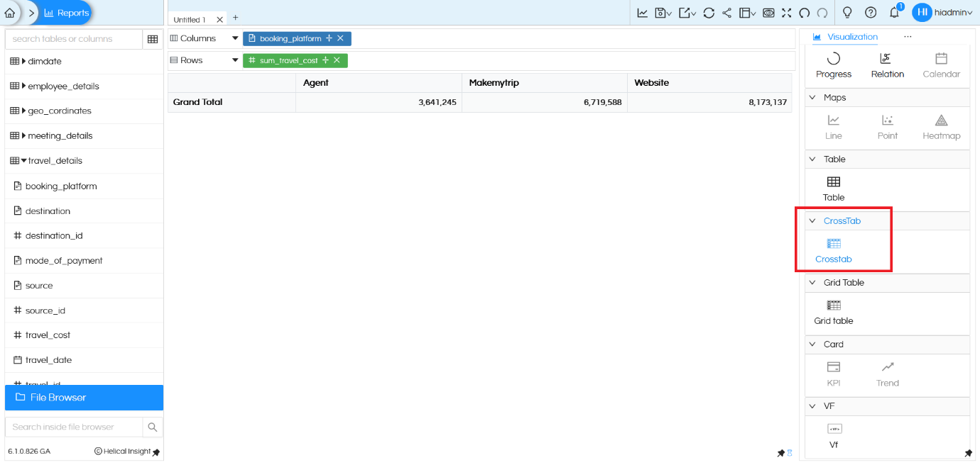 Visualization CrossTab