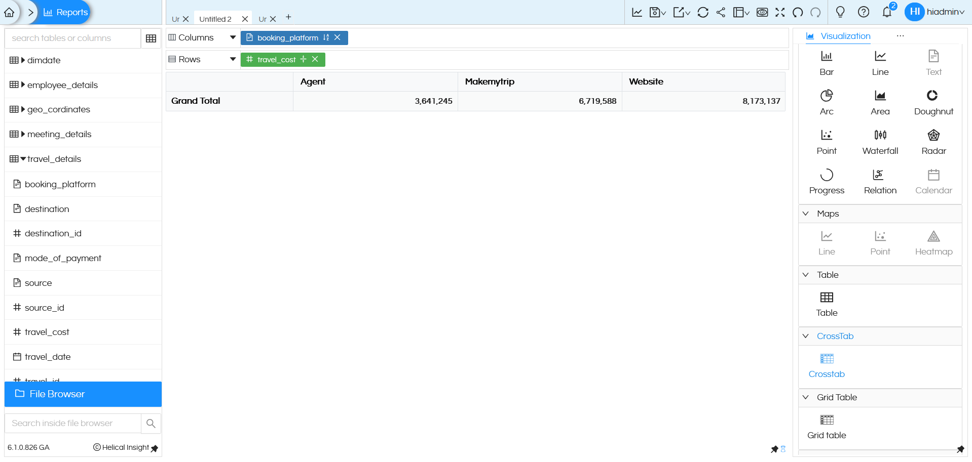 Visualization CrossTab