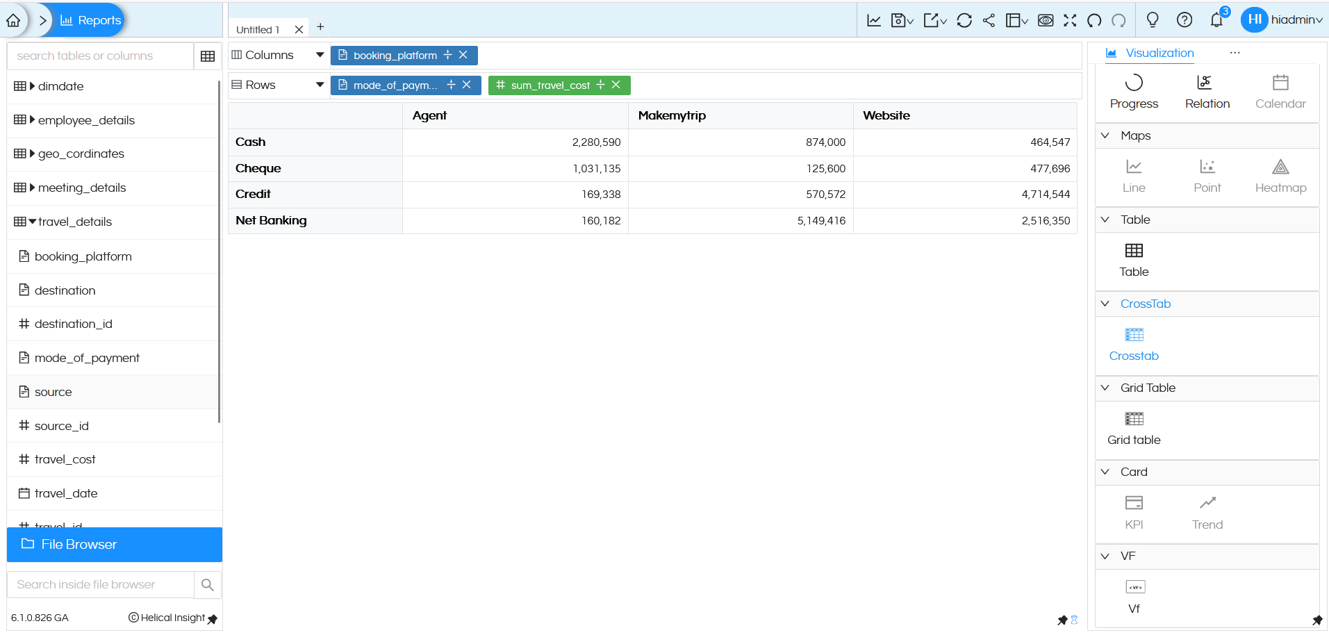 Visualization CrossTab