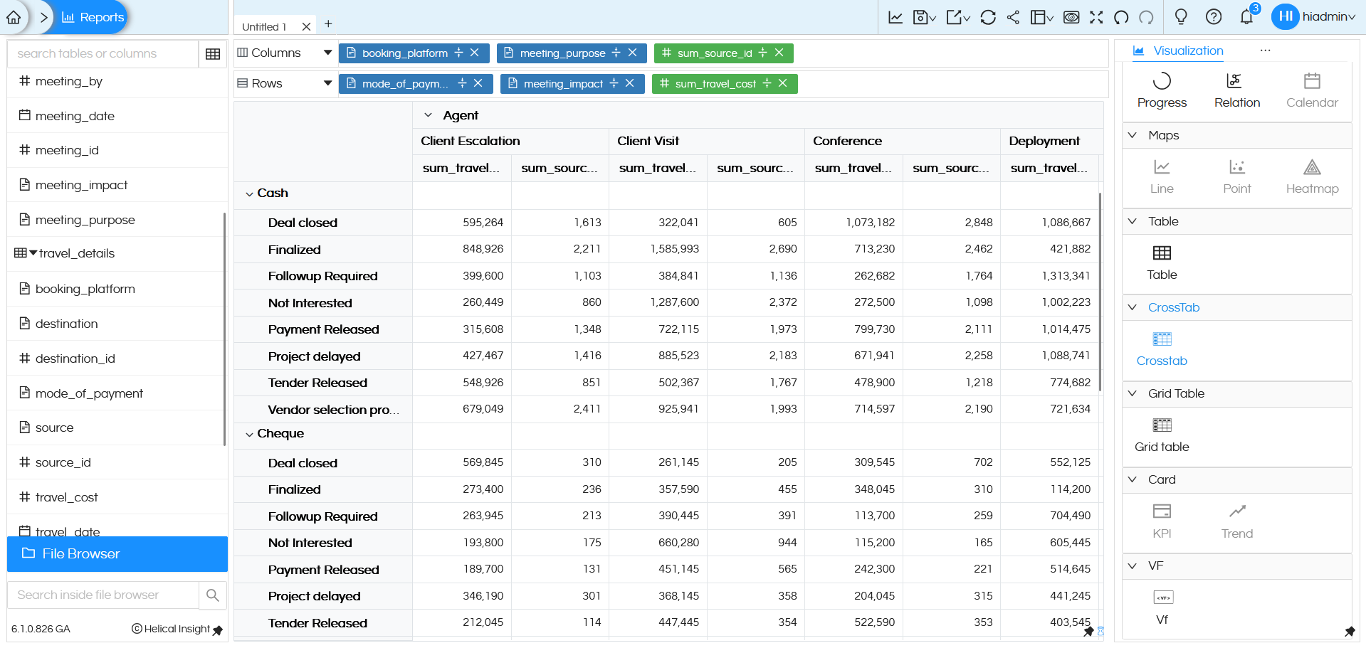 Visualization CrossTab