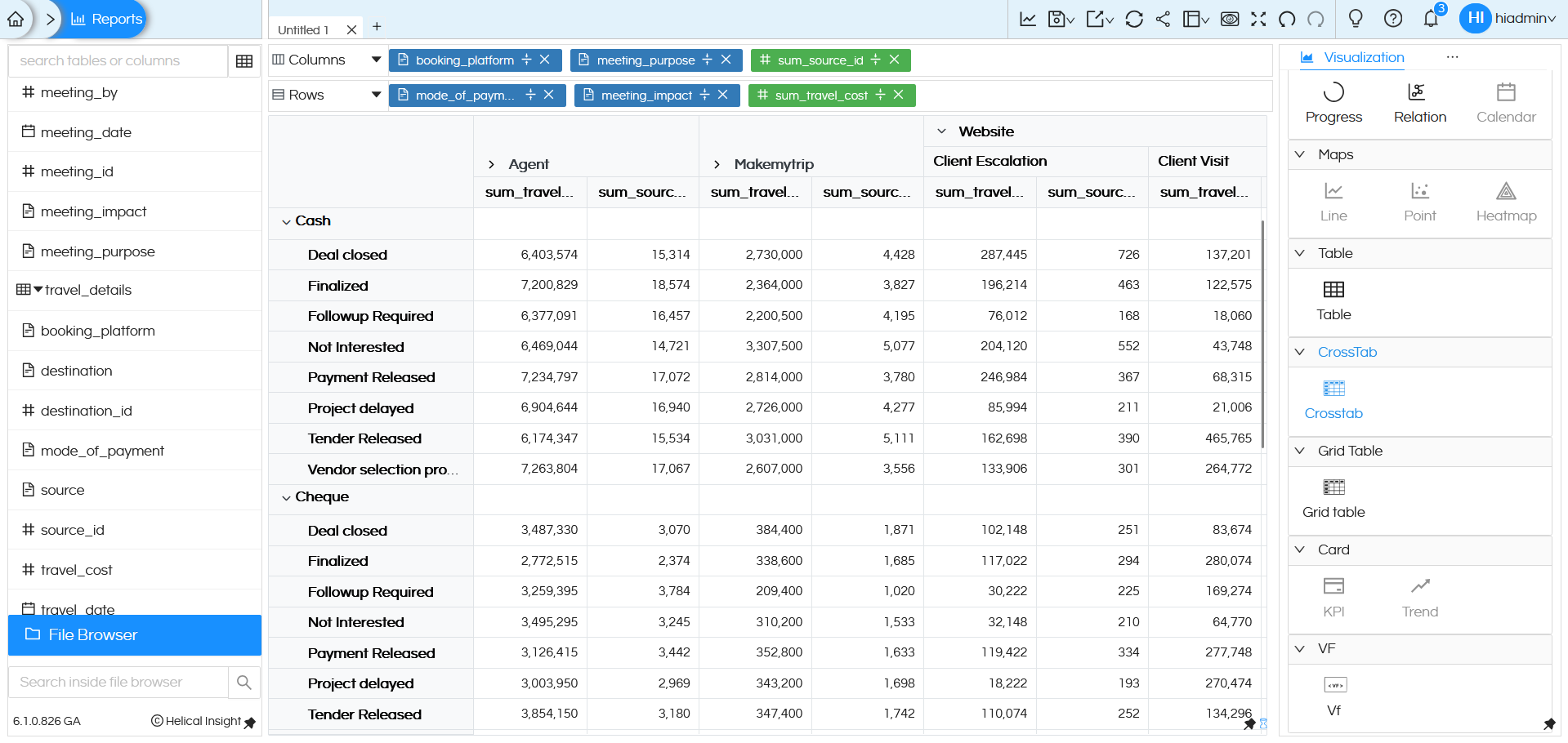 Visualization CrossTab