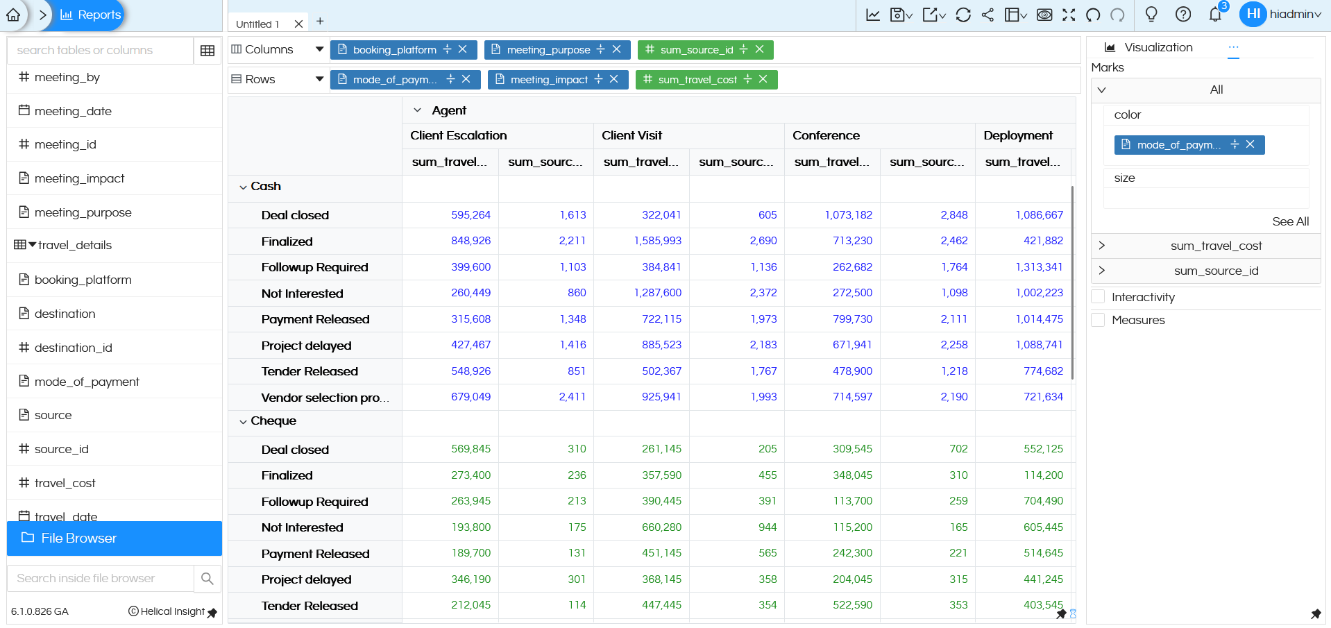 Visualization CrossTab