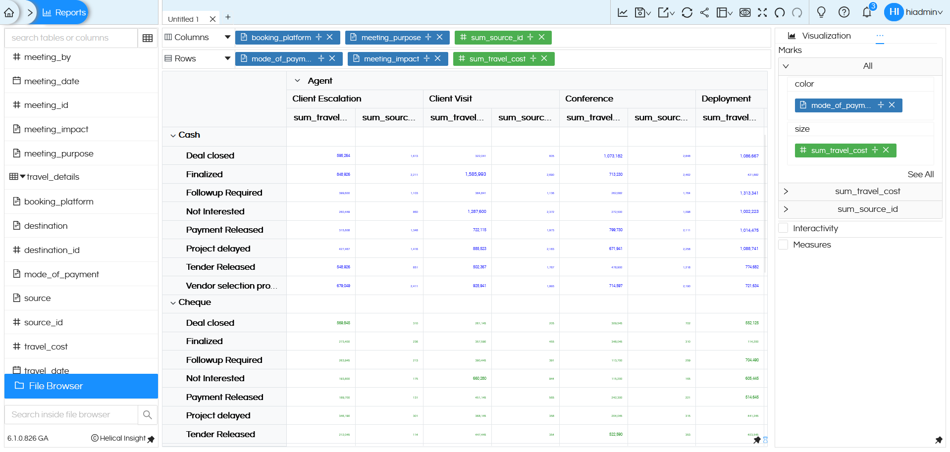 Visualization CrossTab