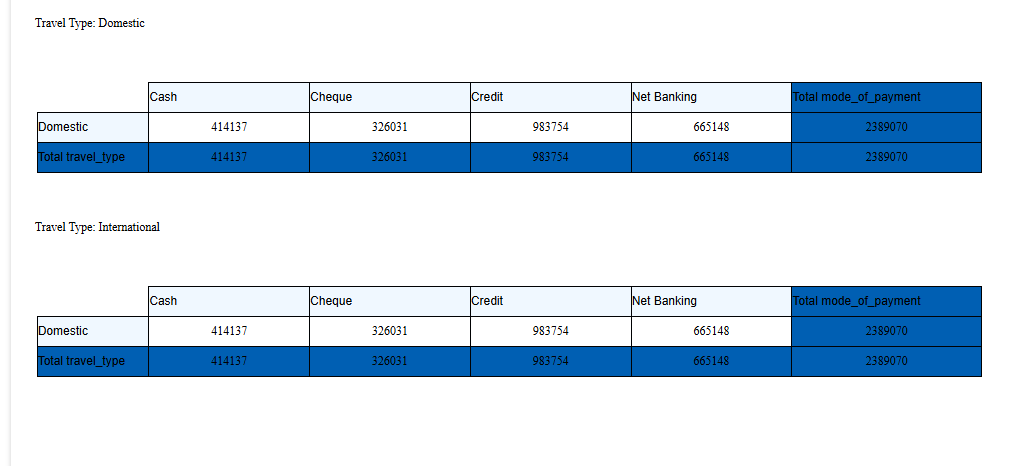 Usage of Crosstab Component in canned Reporting