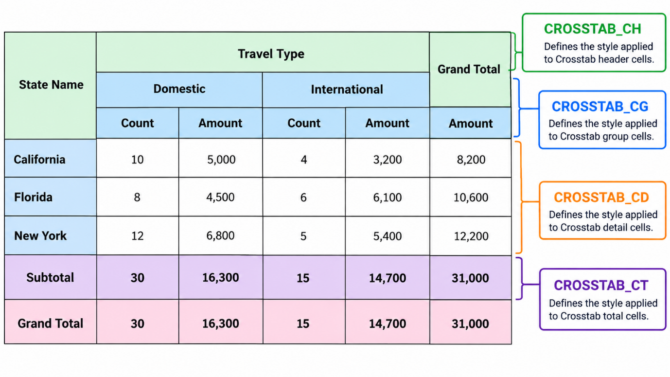 Usage of Crosstab Component in canned Reporting