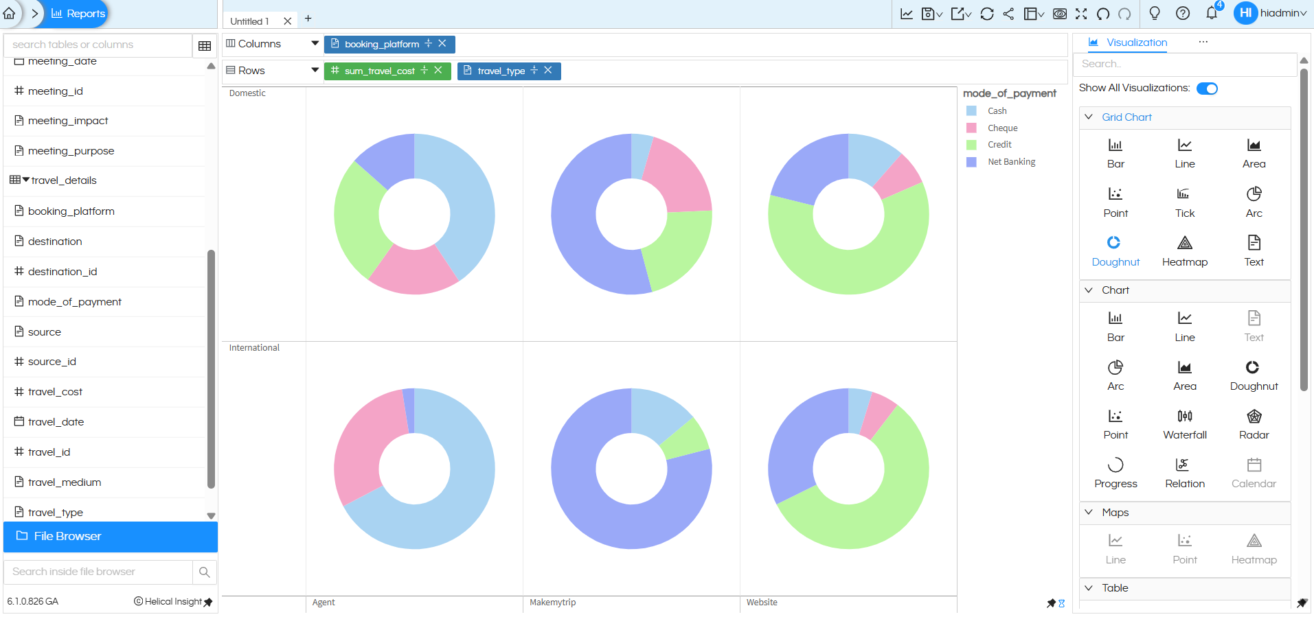 how to create an Donut chart